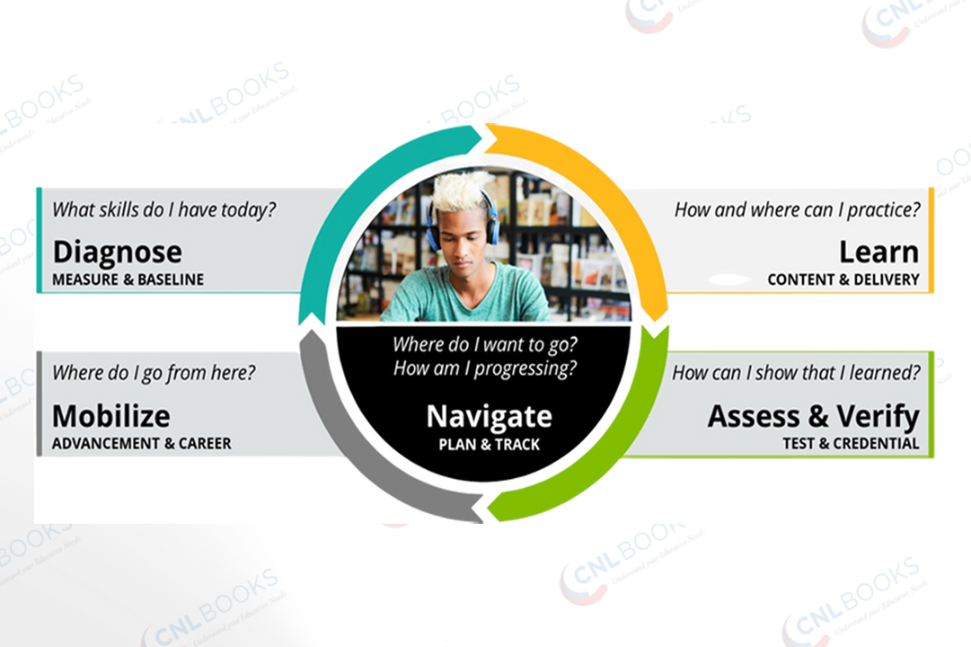 Pearson - English Language Learning
